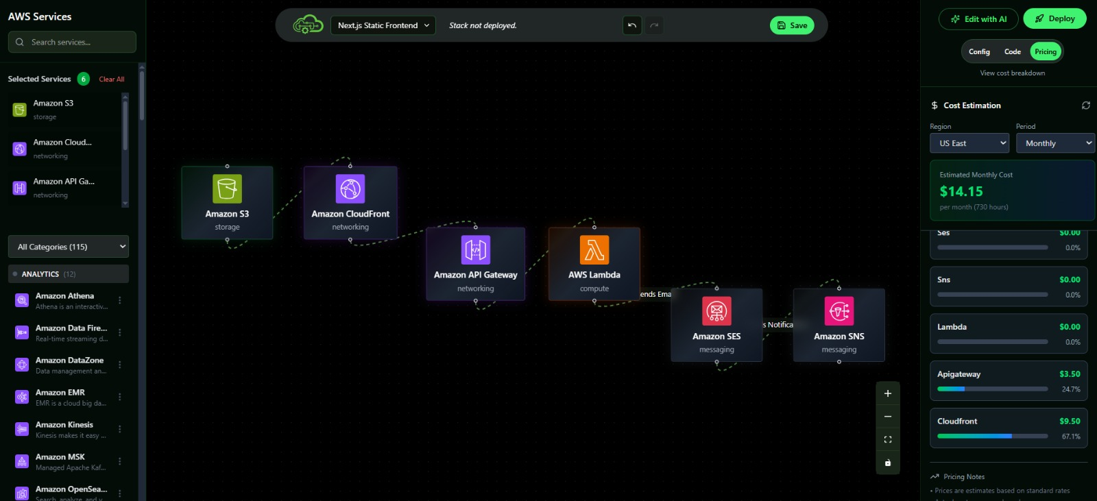 CloudNOOE's Real-Time Cost Estimation Dashboard